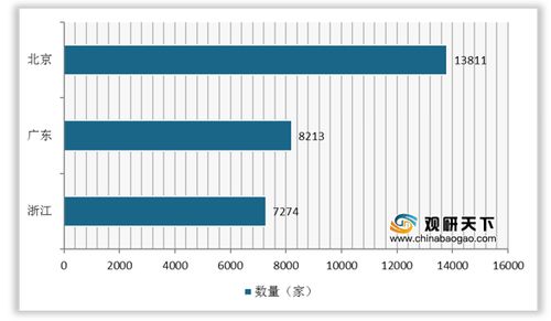 2020年9月我國增值電信業(yè)務(wù)持證數(shù)量攀升，千萬注冊(cè)資金企業(yè)占近七成，省內(nèi)業(yè)務(wù)成主流